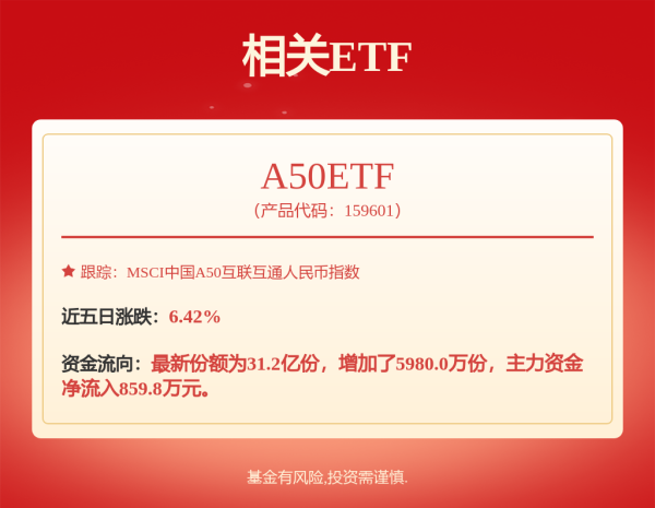 深金优配 地产基金: 招商沪深300地产等权重指数证券投资基金2025年中期报告